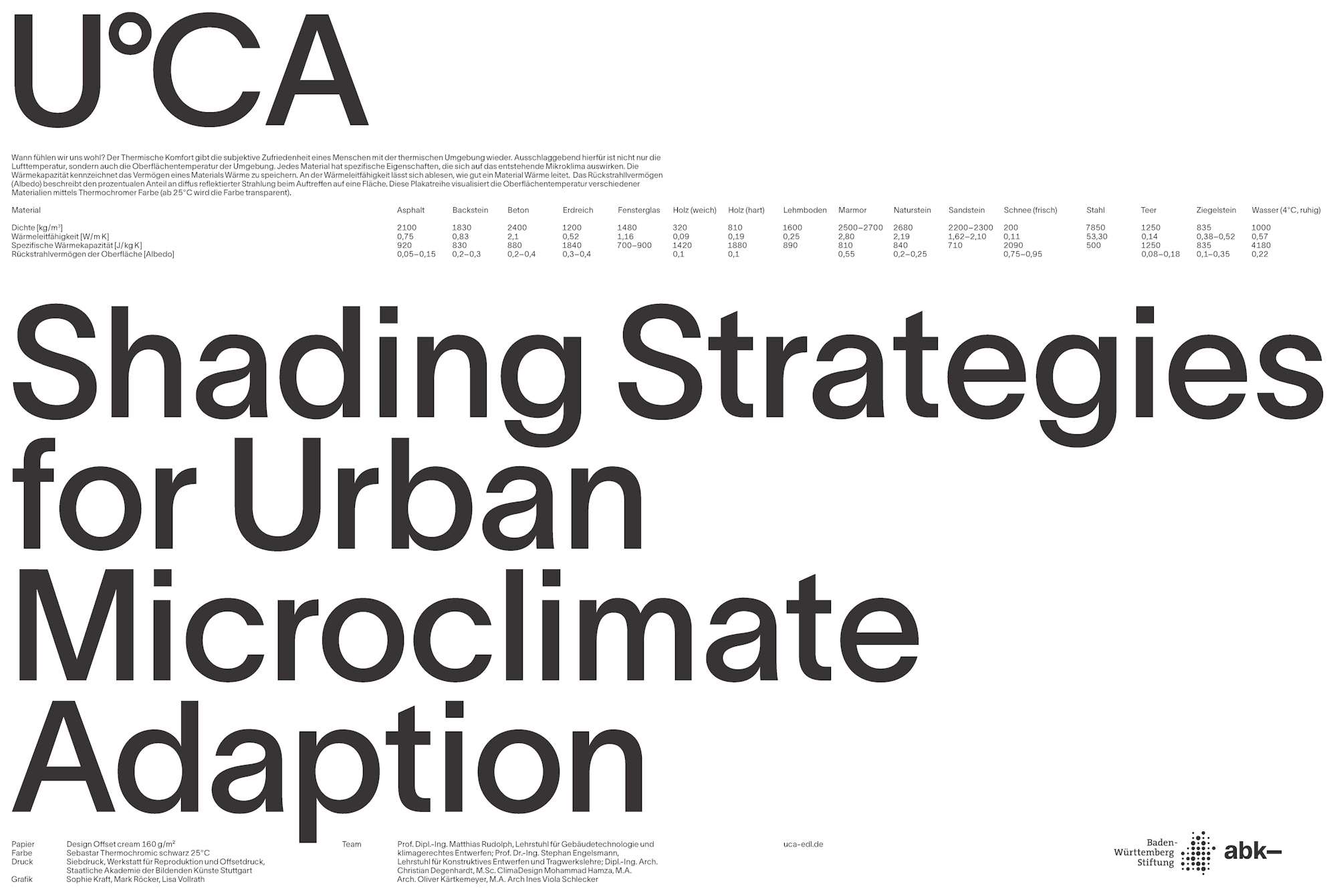 UC°A: Urban climate adaptation  